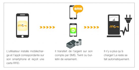 Wie Funktioniert Mobilecharge FR